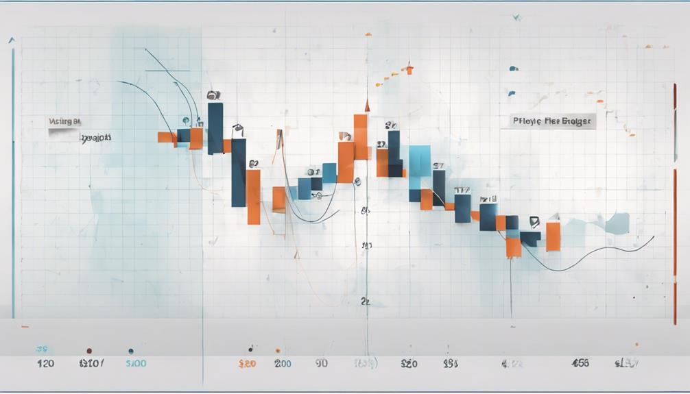 analyzing financial data effectively