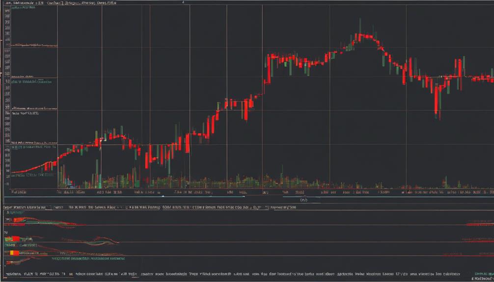 analyzing financial market trends