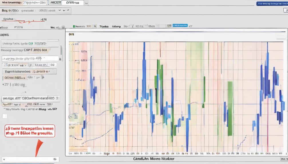 analyzing financial trends accurately