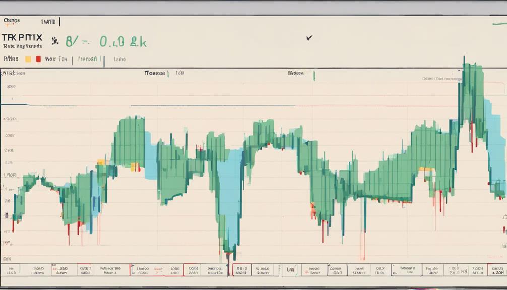 analyzing investment performance metrics