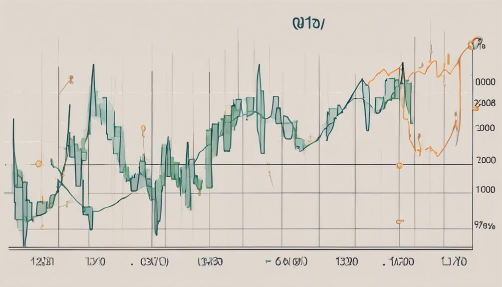 analyzing long term growth trends