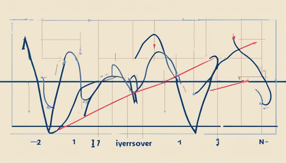 analyzing macd for trends