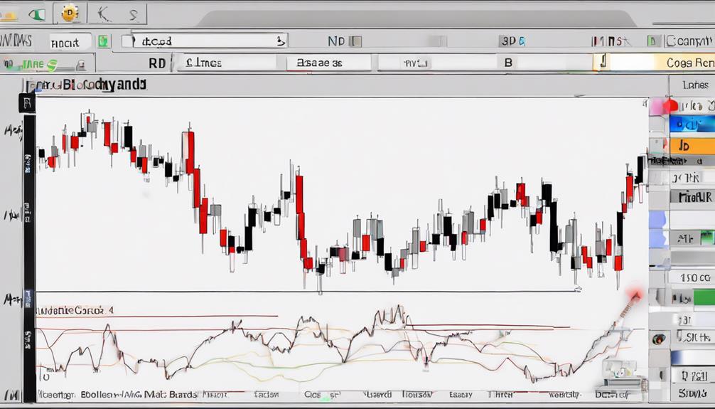 analyzing macd in trading