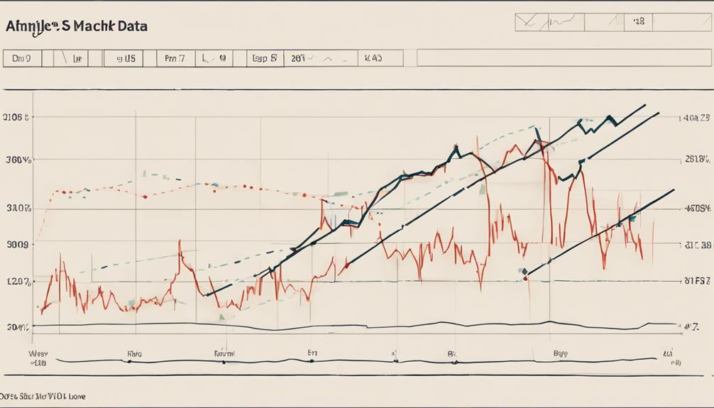 analyzing market breadth data