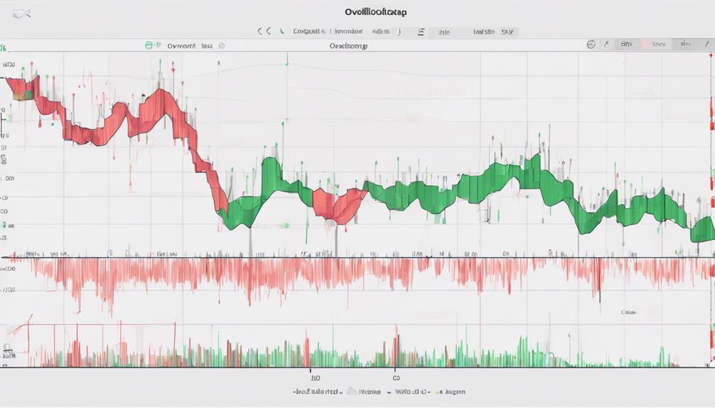 analyzing market conditions accurately