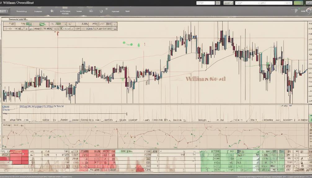 analyzing market conditions accurately