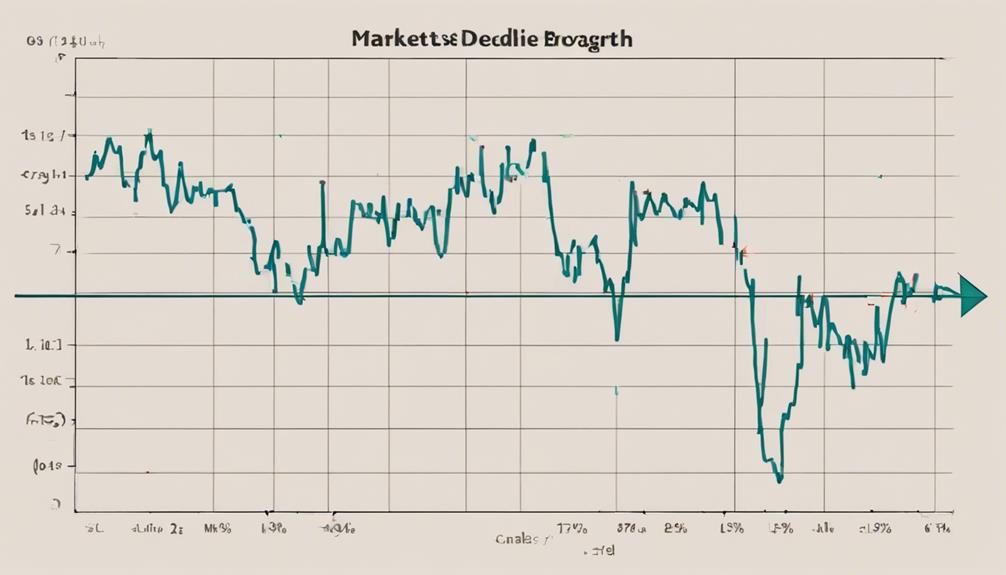 analyzing market conditions thoroughly