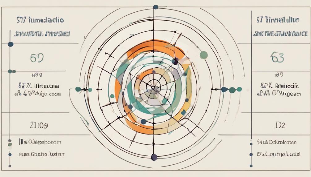 analyzing market cycles accurately