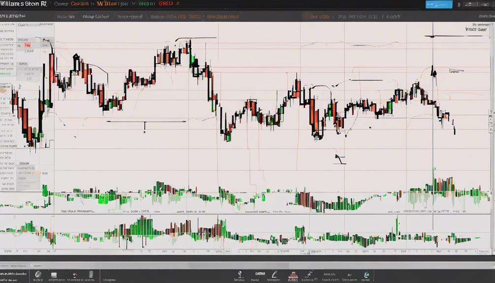 analyzing market extremes effectively