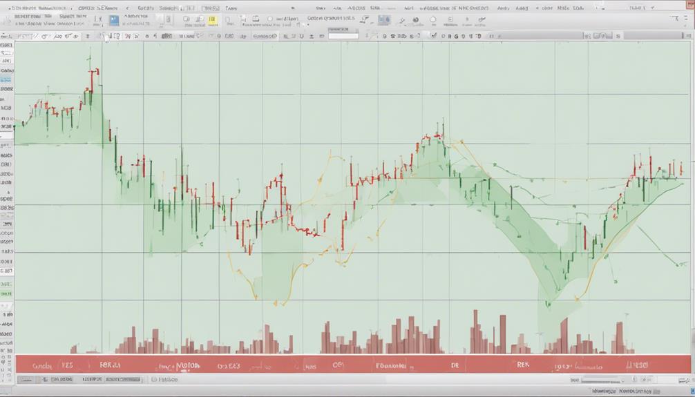 analyzing market for extremes