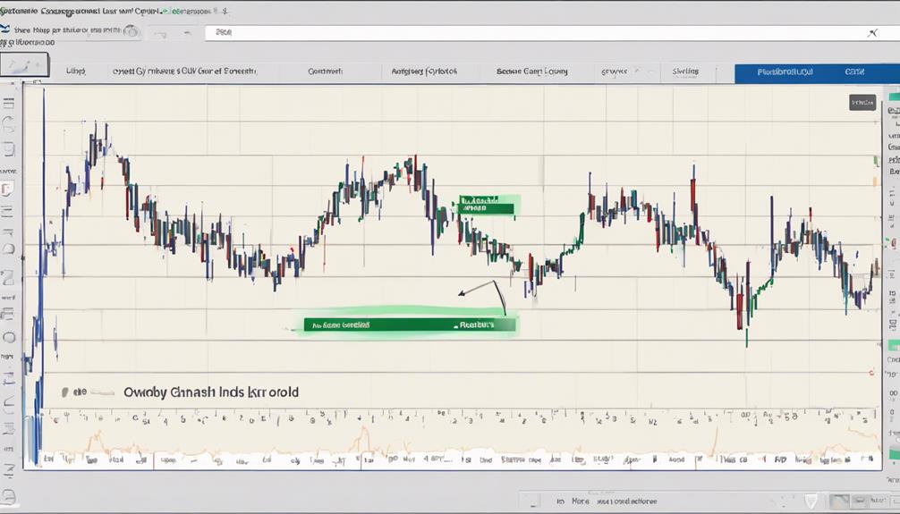 analyzing market indicators accurately