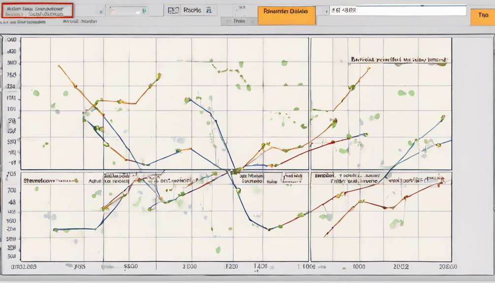 analyzing market risk factors