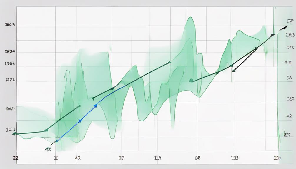 analyzing market strength effectively