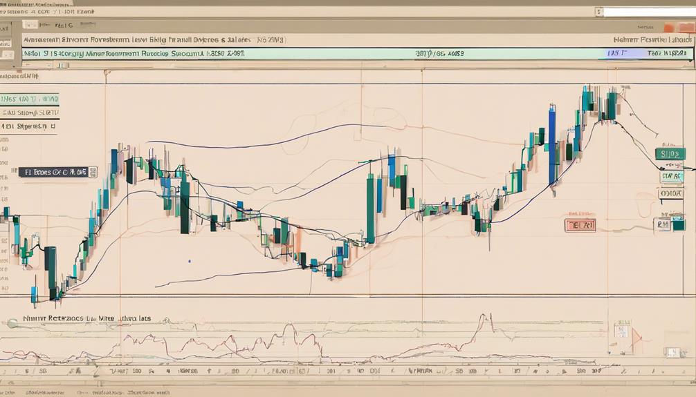 analyzing market trends accurately