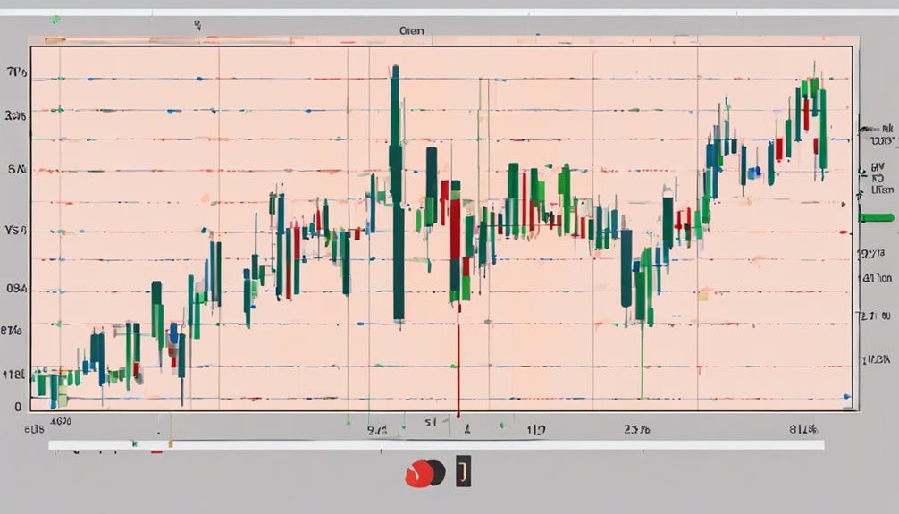 analyzing market trends accurately