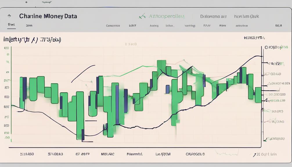 analyzing market trends accurately