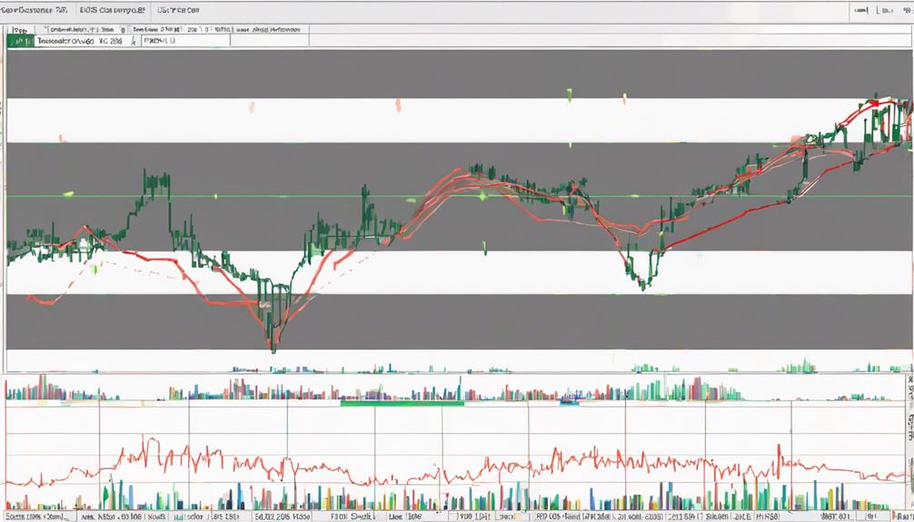 analyzing market trends accurately