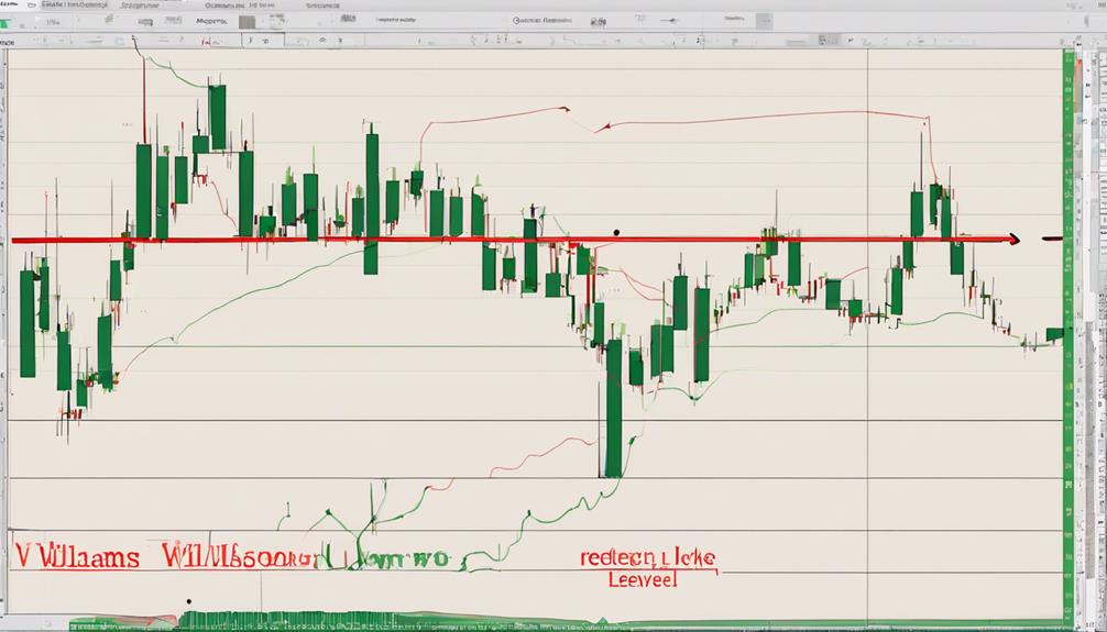 analyzing market trends accurately