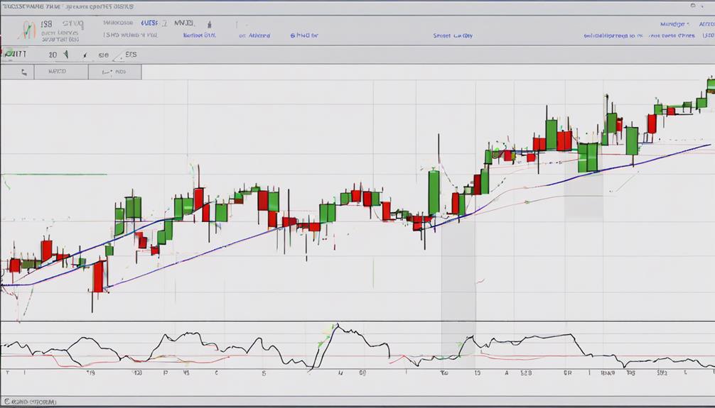 analyzing market trends accurately