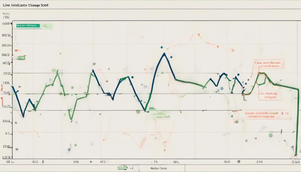 analyzing market trends effectively