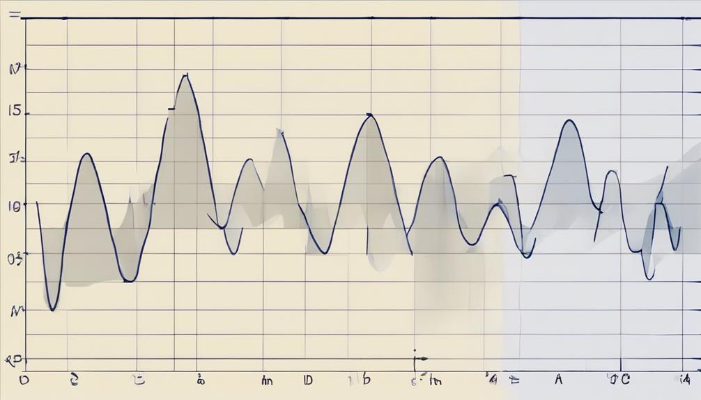 Sen Wave Model Understanding the Basics of Elliott Wave Theory - Sen. Bob Mensch