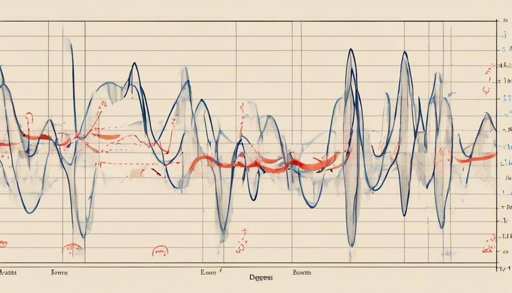 analyzing market trends effectively