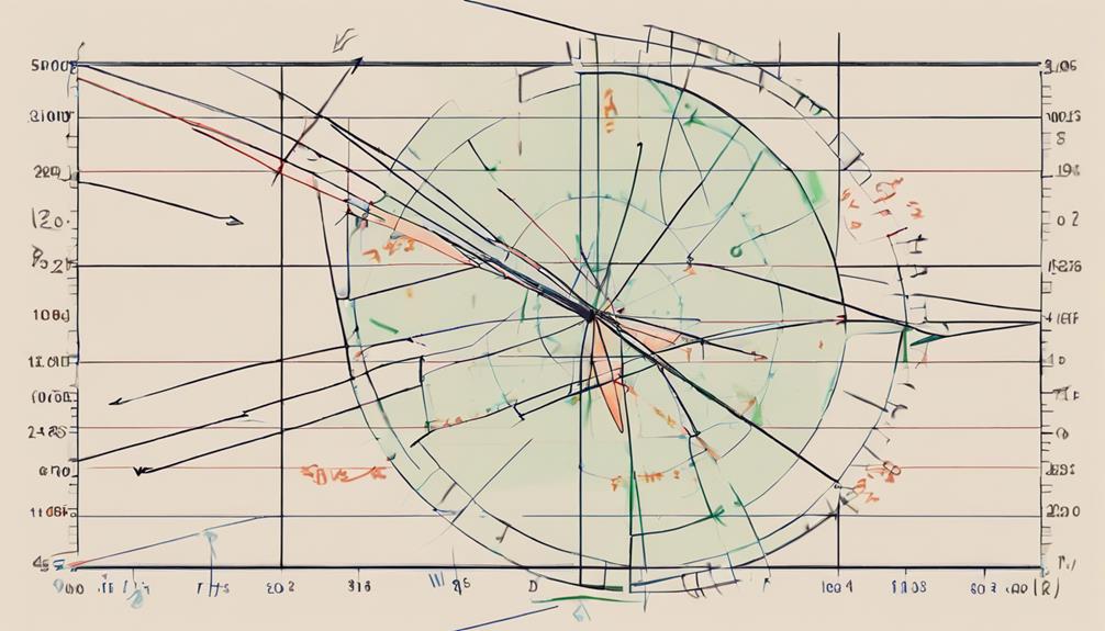 analyzing market trends effectively