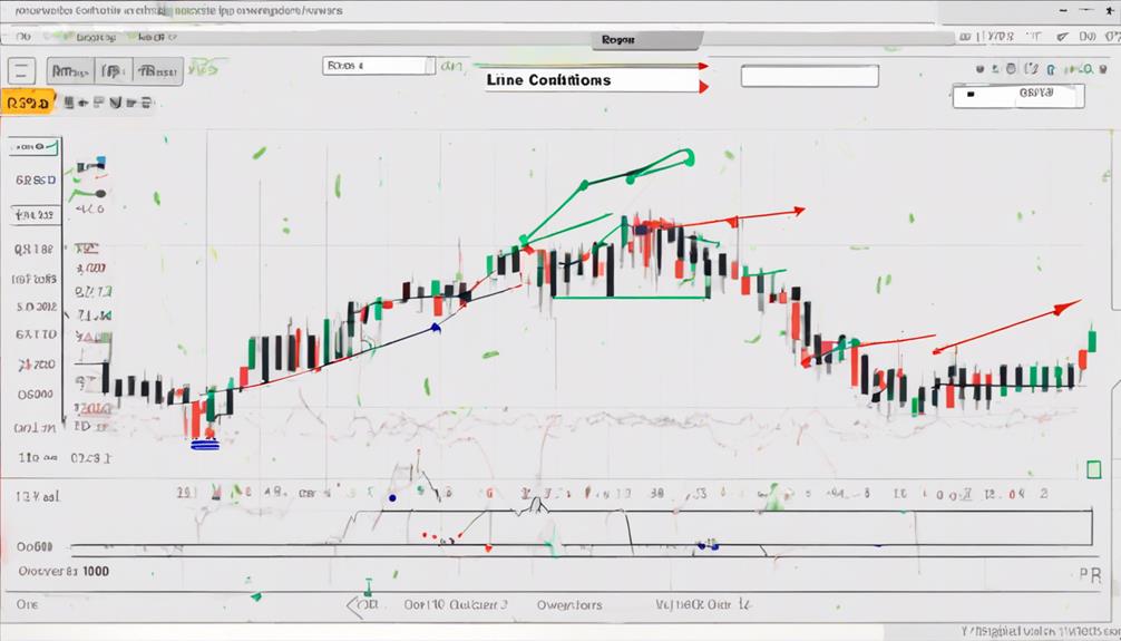 analyzing market trends effectively