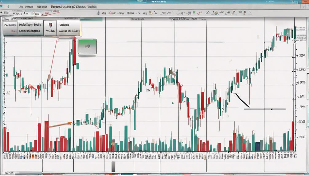 analyzing market trends effectively