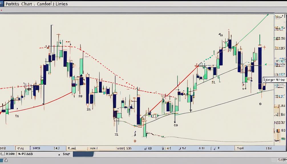 analyzing market trends effectively