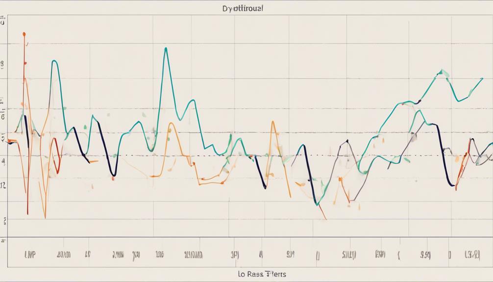 analyzing market trends effectively