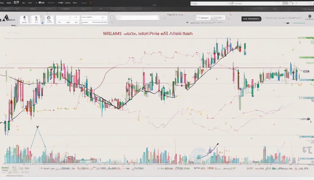 analyzing market trends effectively