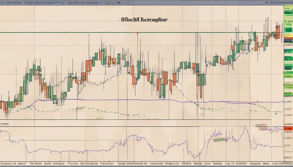 analyzing market trends effectively