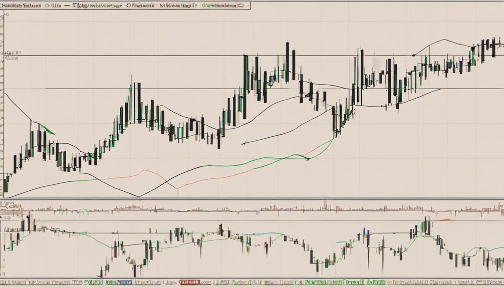 analyzing market trends effectively