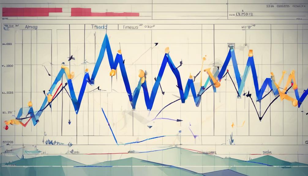 analyzing market trends effectively