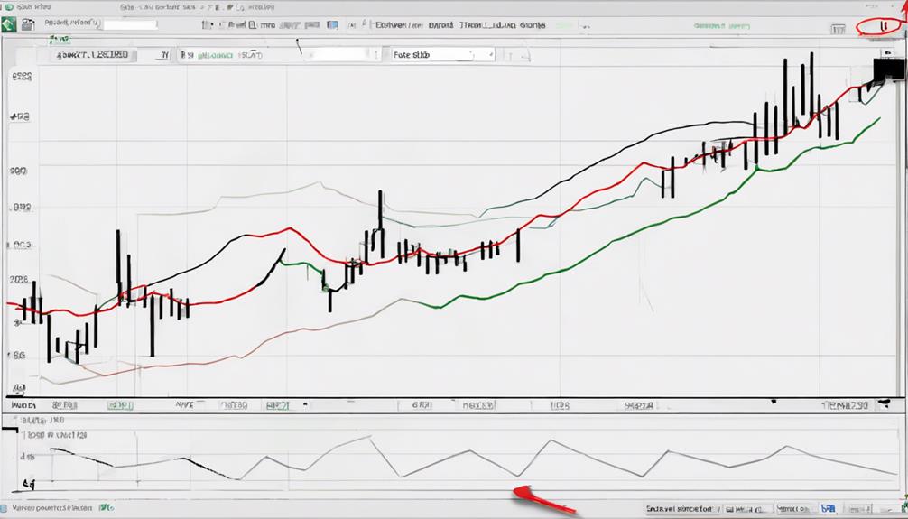 analyzing market trends effectively