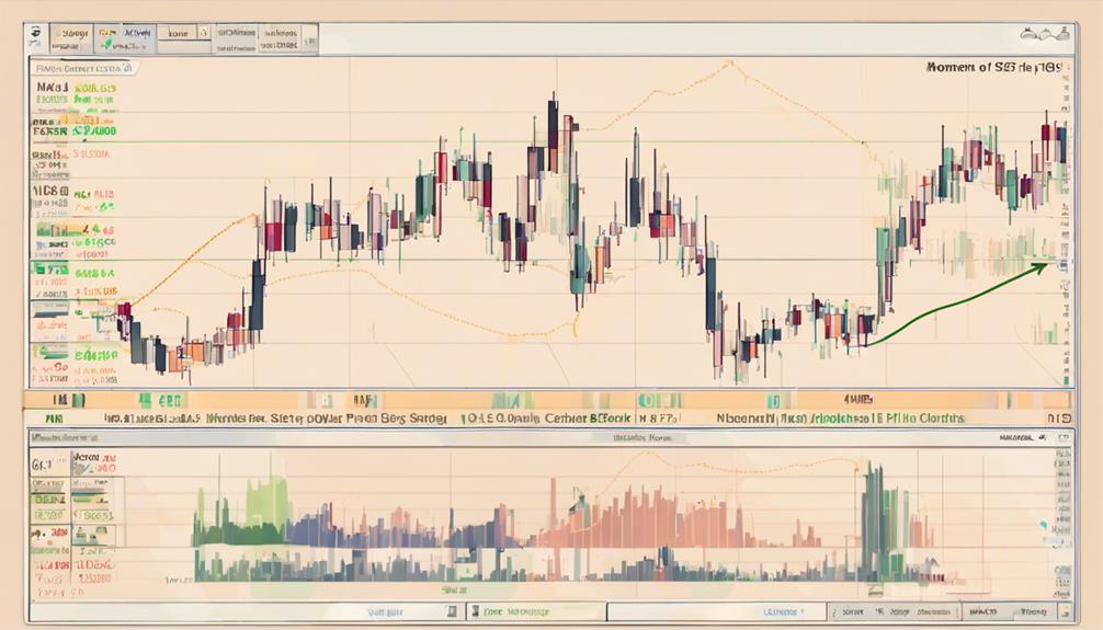 analyzing market trends effectively