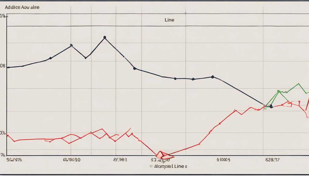 analyzing market trends effectively