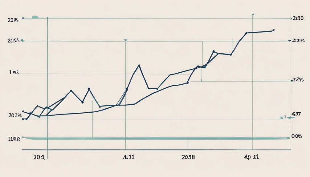 analyzing market trends effectively