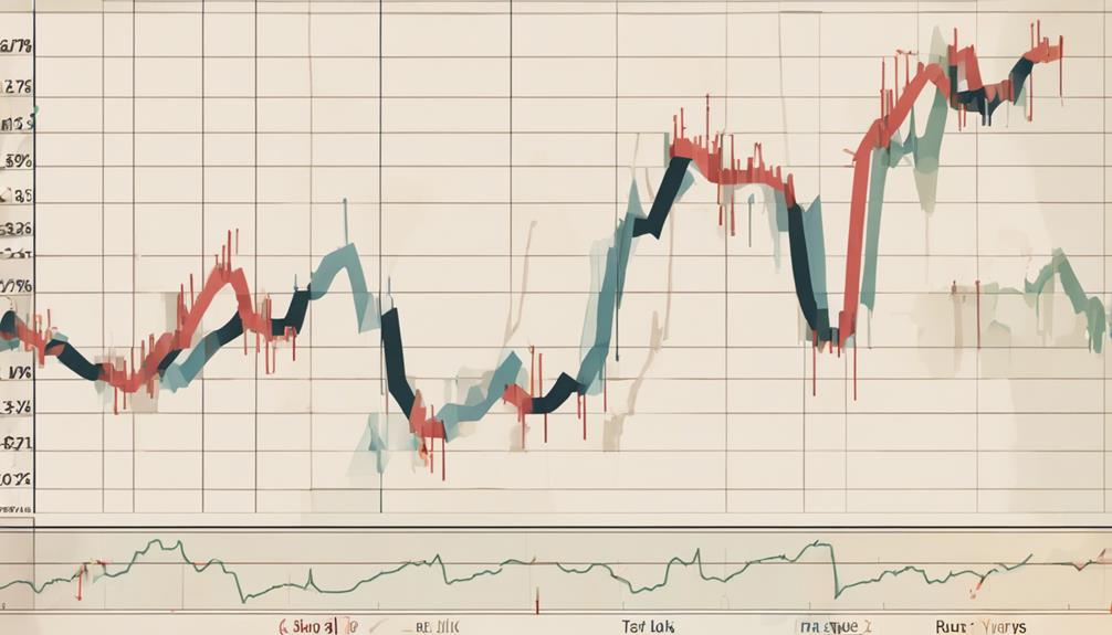 analyzing market trends effectively