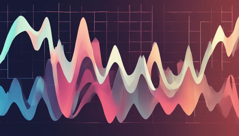 analyzing market trends visually