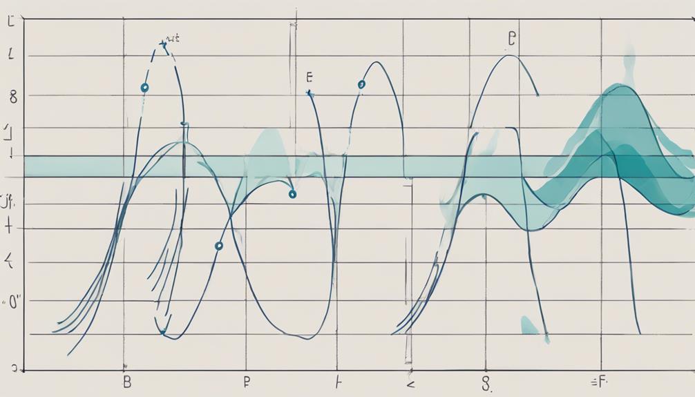 analyzing market trends wave