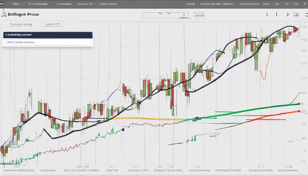 analyzing market volatility shifts