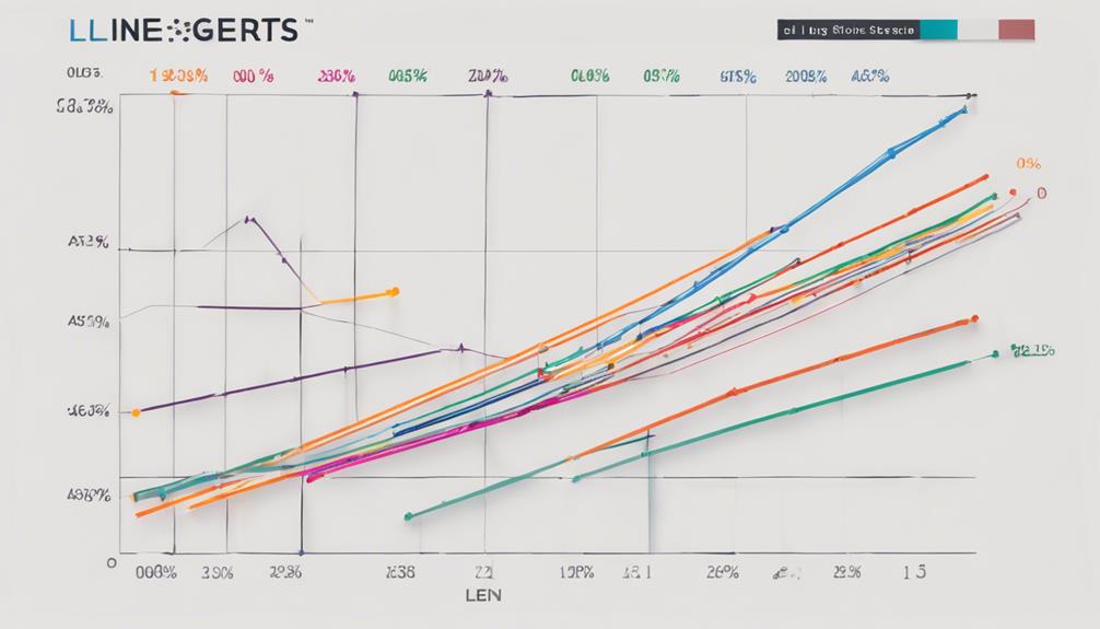 analyzing market volatility strategies