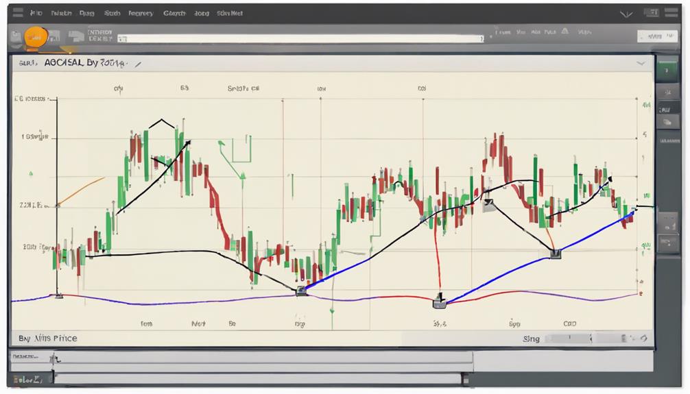 analyzing market with aroon