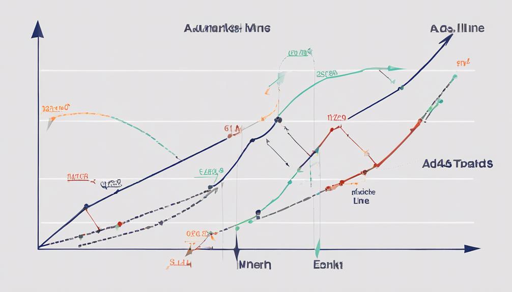 analyzing markets with adl