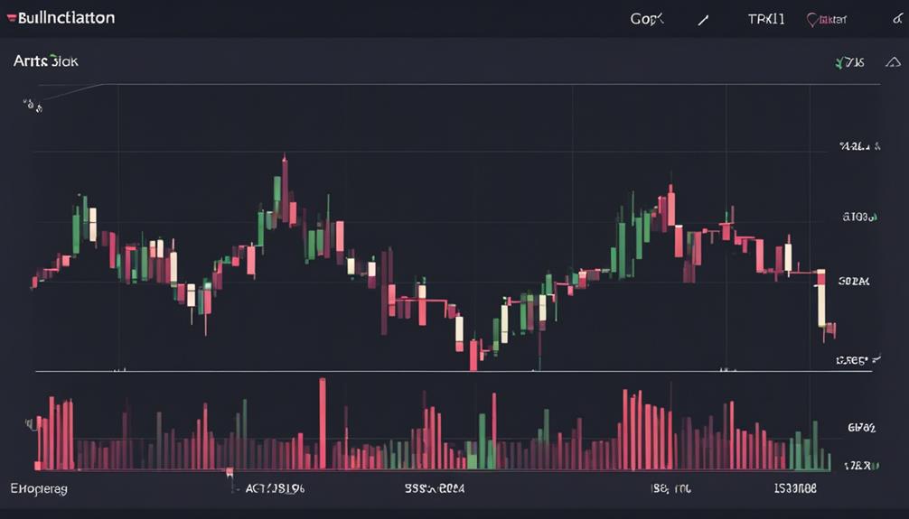 analyzing markets with aroon