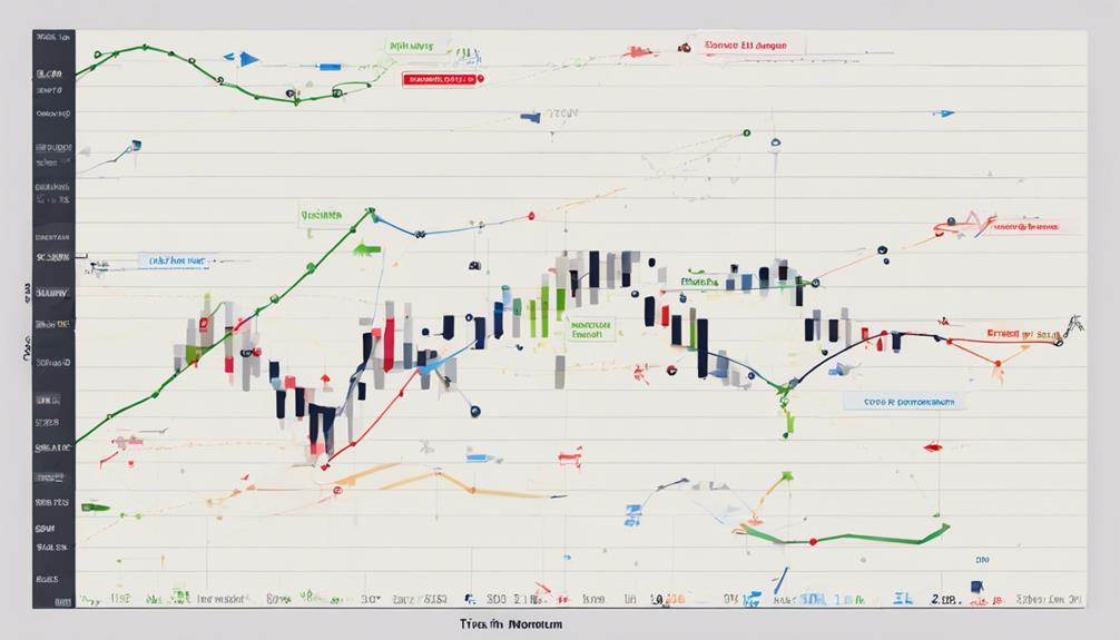 analyzing markets with trix