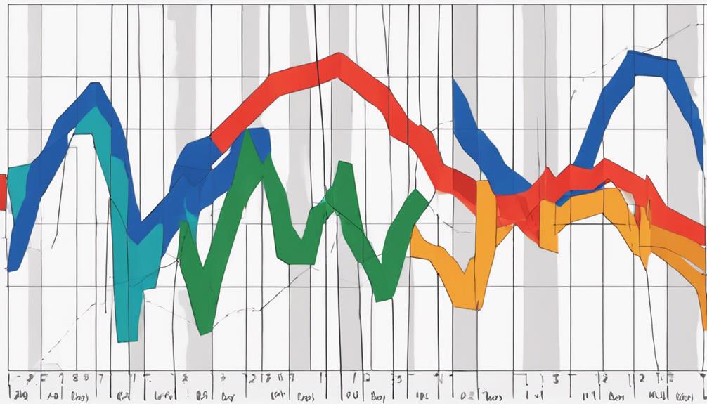 analyzing moving average crossovers