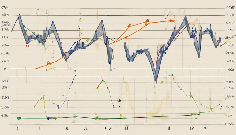 analyzing moving average strategies